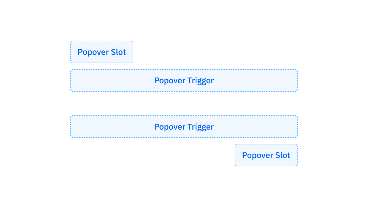 Popover components thumbnail