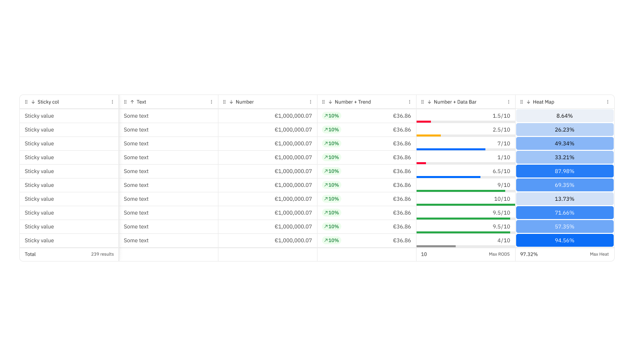 Tables components thumbnail